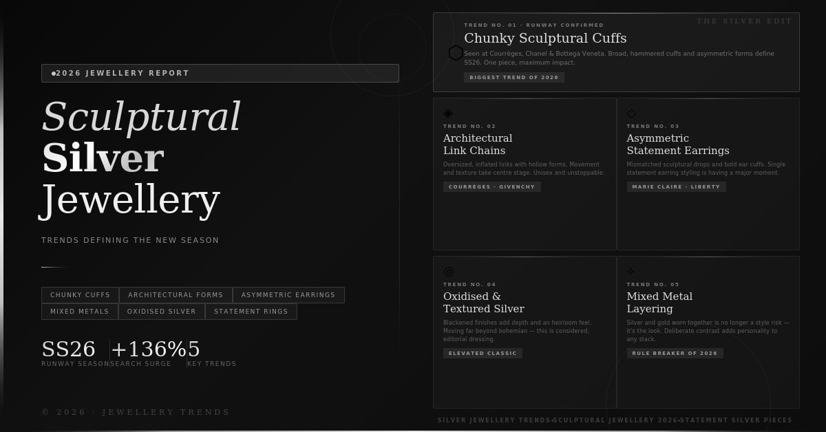 "sculptural silver jewellery trends 1200x628 1 925 silver jewelry Karachi". Sculptural Silver-Jewellery